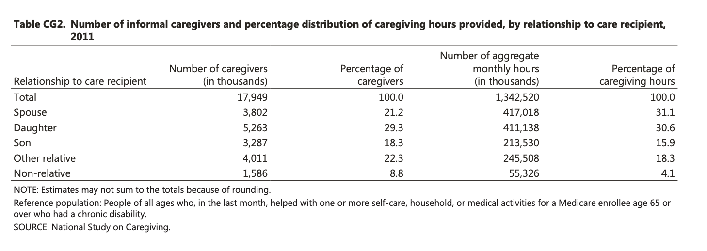 Who are these caregivers