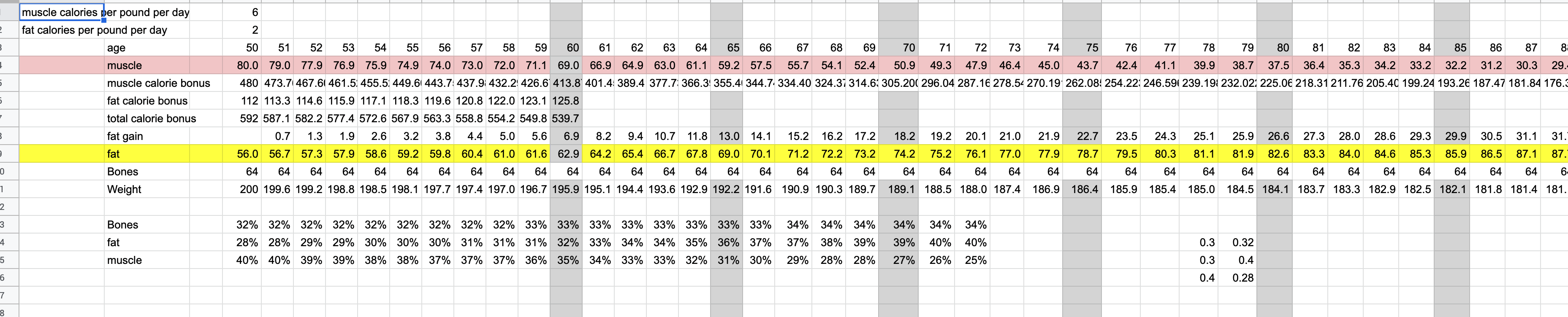 Muscle Loss Data Men