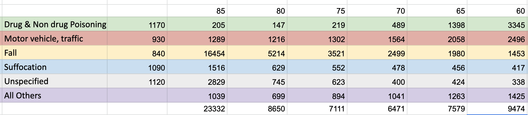 Accident Data1