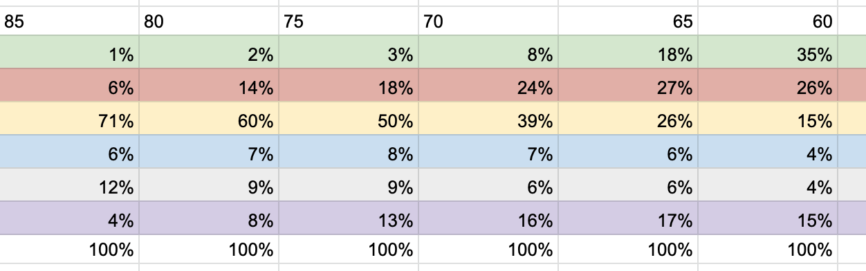 Accident Data2