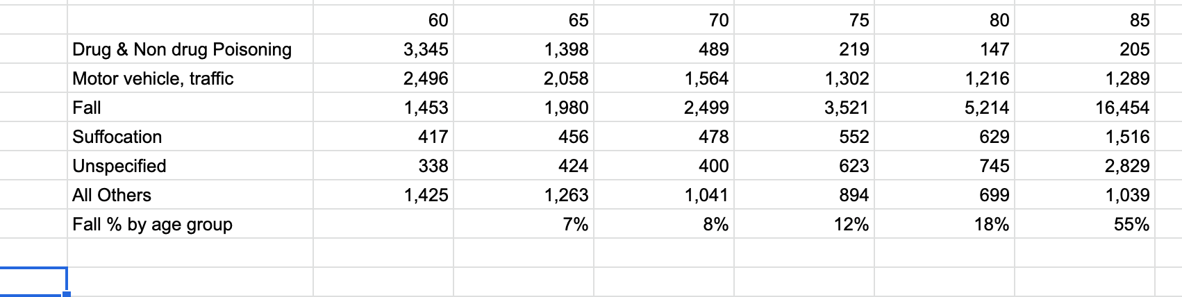 Accident Data3