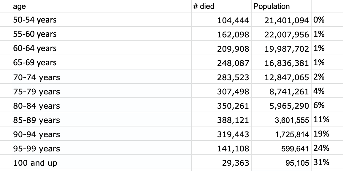 Data from CDC Wonder