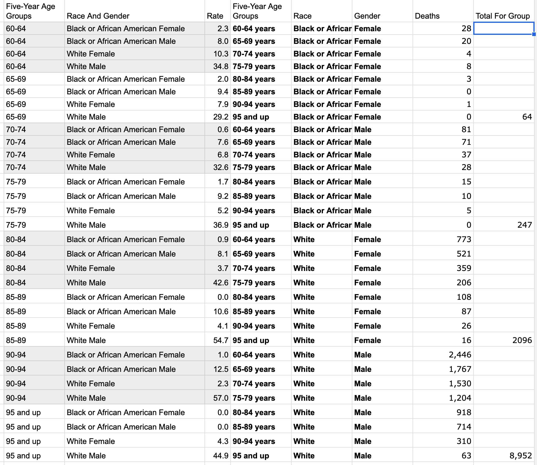 Wisquars Fatality Data - Suicide