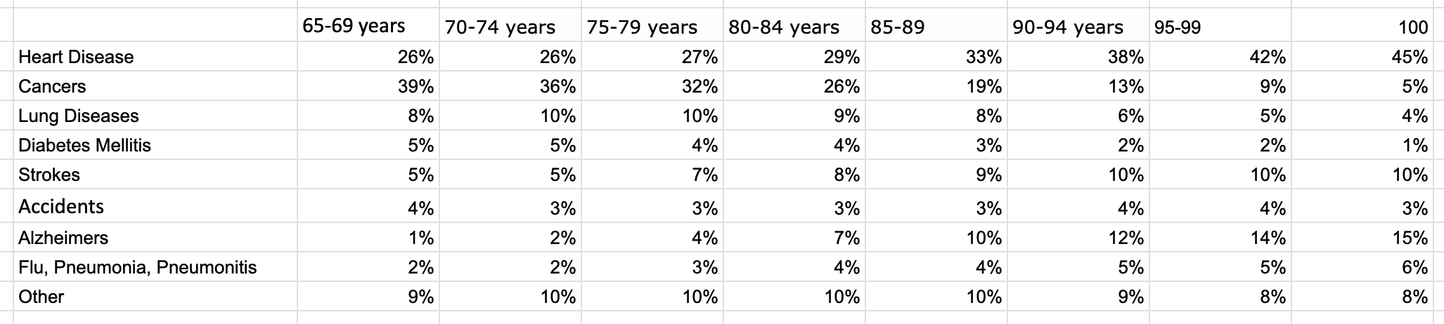 Data from CDC Wonder