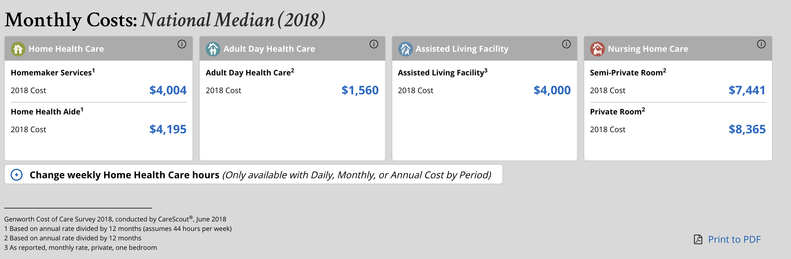 Genworth Cost of Care