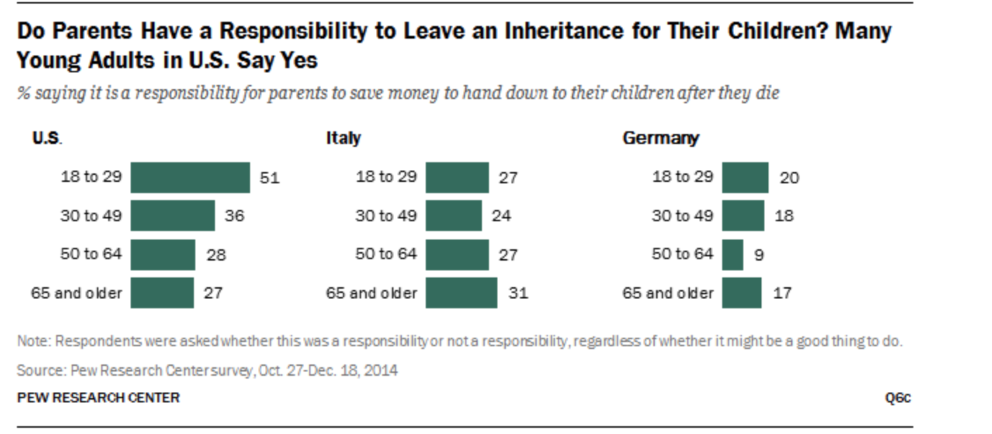 Data from Pew Trust