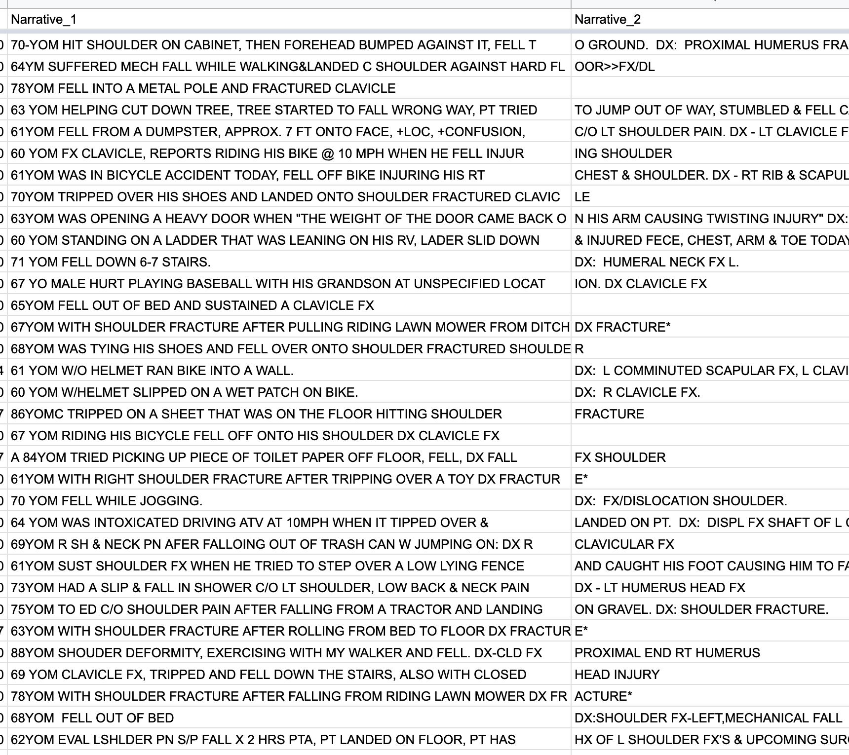 Hip Fracture Data Examples